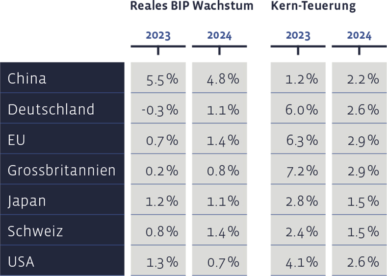 02_Grafik_Juni_2023_de_WEB